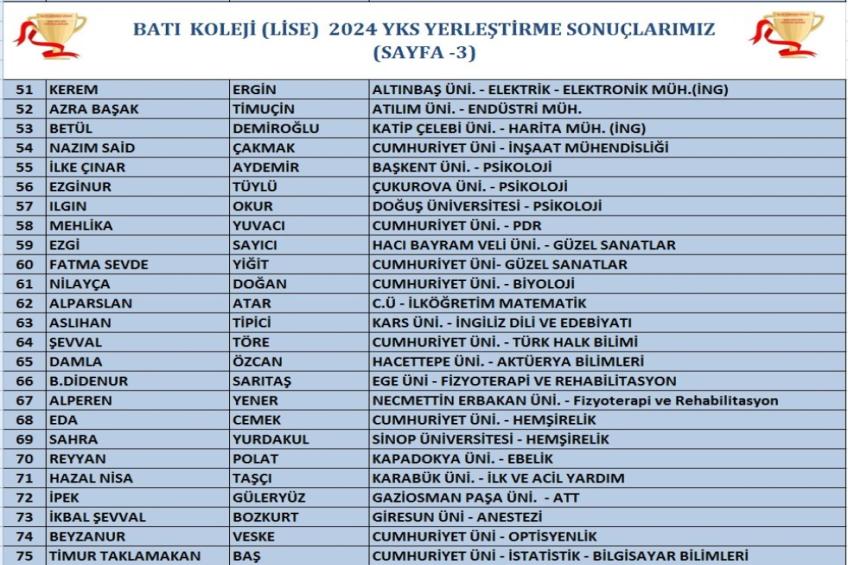2024 YKS SONUÇLARIMIZ (SAYFA -3)
